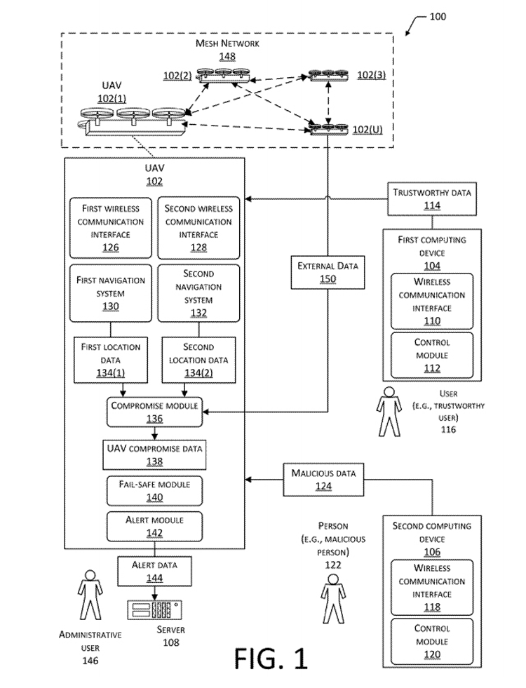 Amazon krijgt patent op verdedigingssysteem voor bezorgdrones