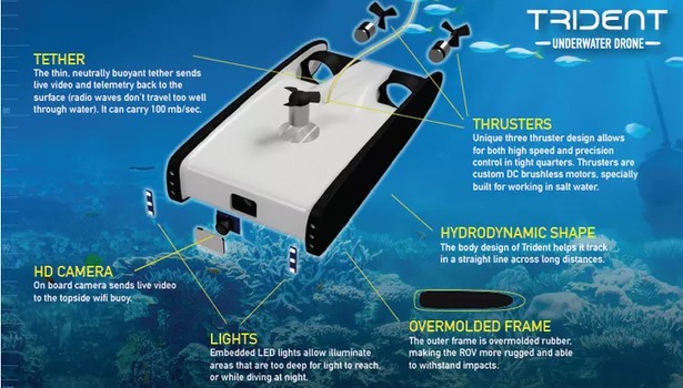 Trident-drone-615x350