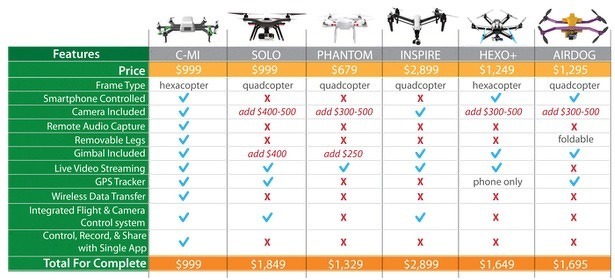 c-mi-drone-vergelijking-tabel-drones