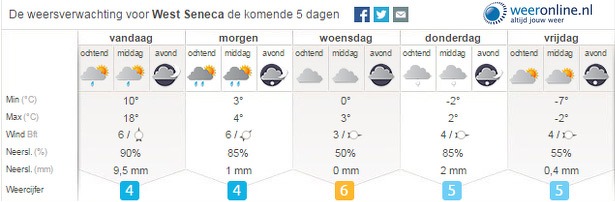 weersverwachting_west-seneca_weeronline